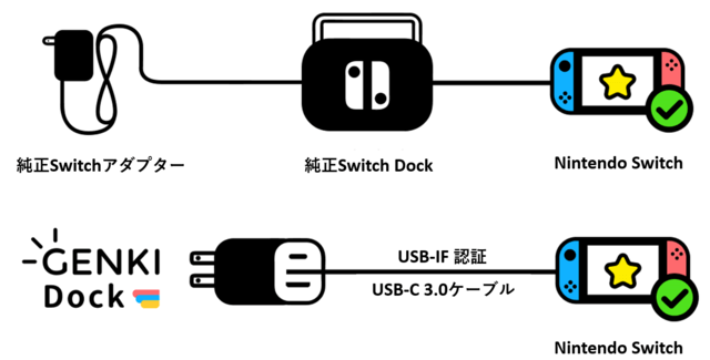 GENKI Dock