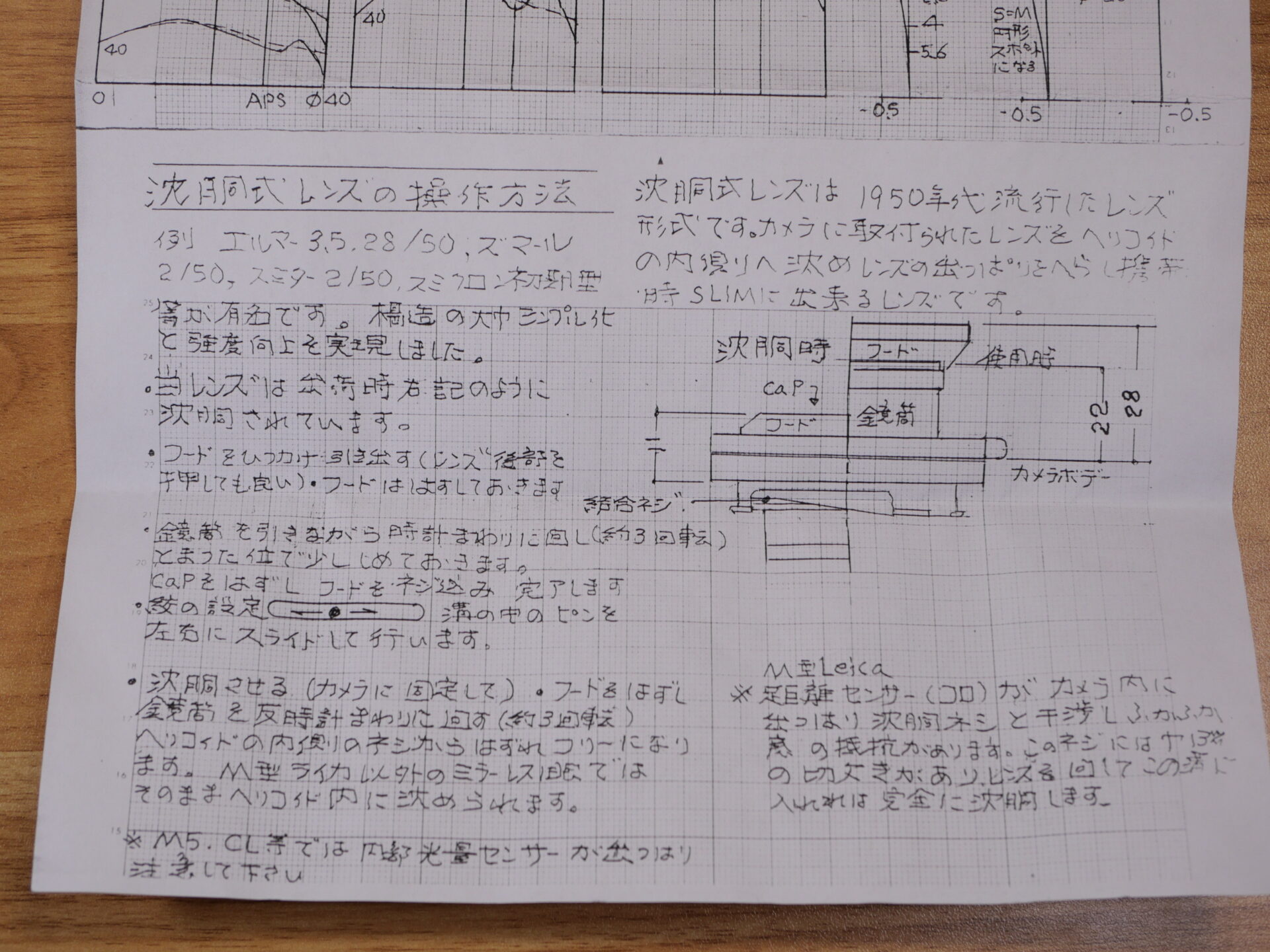 MS-Optics Apoqualia 1.3/35 II SLIMレビュー